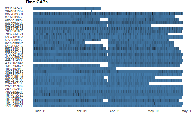 heatmap with geom_raster