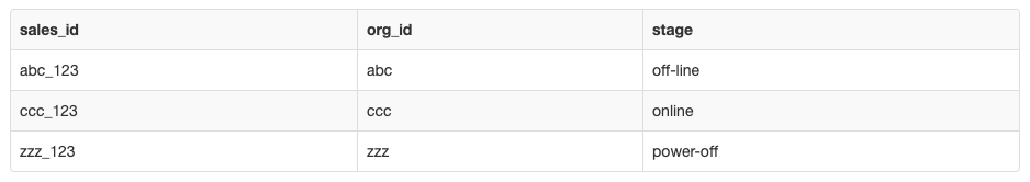 tabular results