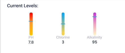 Vertical chemical level bars