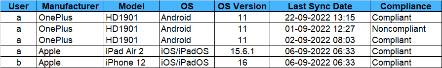 Full Data