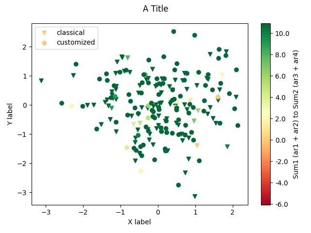 Example scatter plot