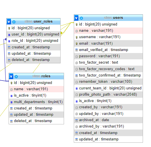 DB Schema