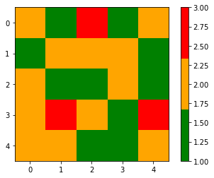 Output when all values present