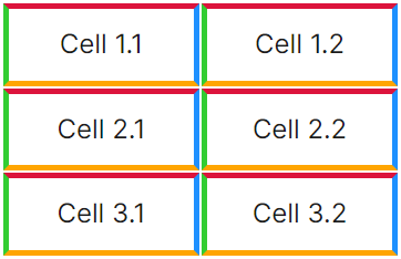 table example from mozilla