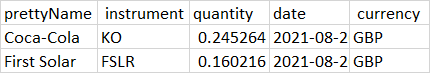 Desired Output df