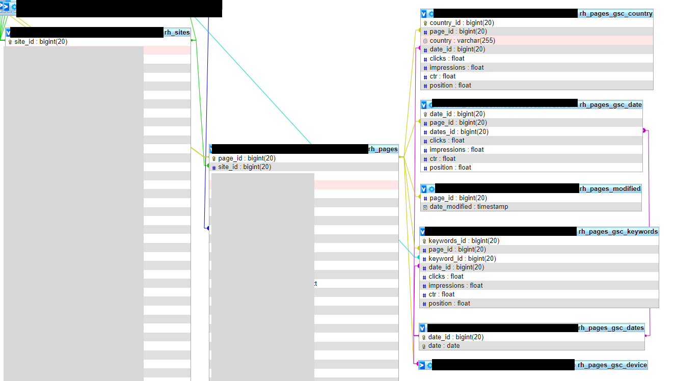 SQL Tables