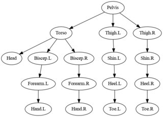 networkx graph