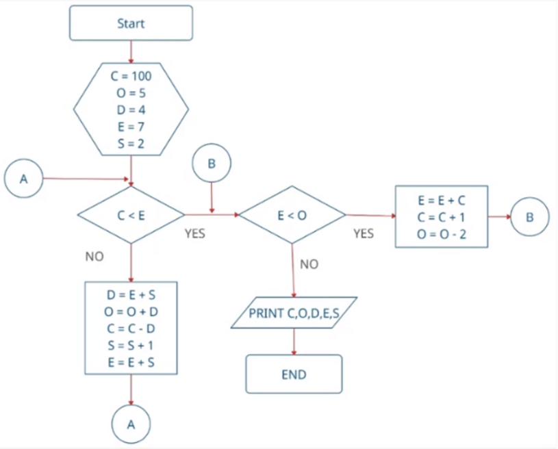 flowchart