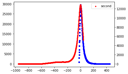 rescaled curves numpy argmax