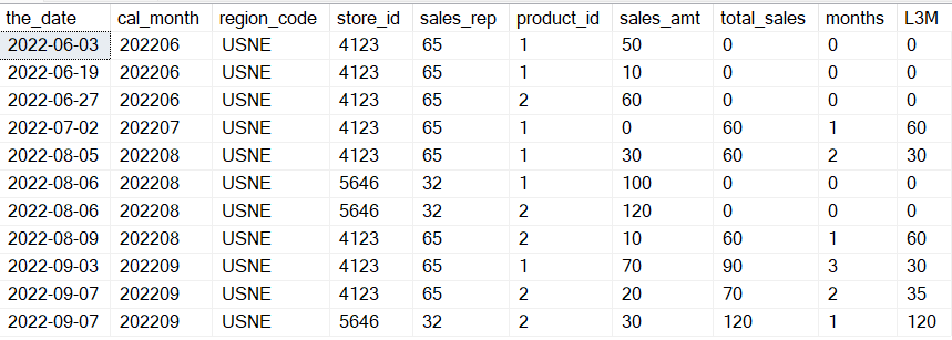 Query Output