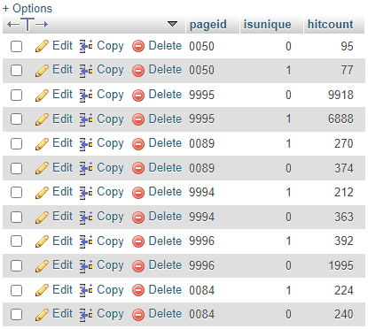 MySQL Hits table