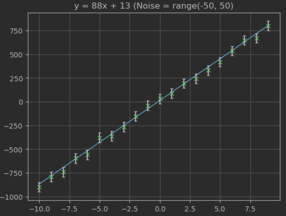 Plot of results