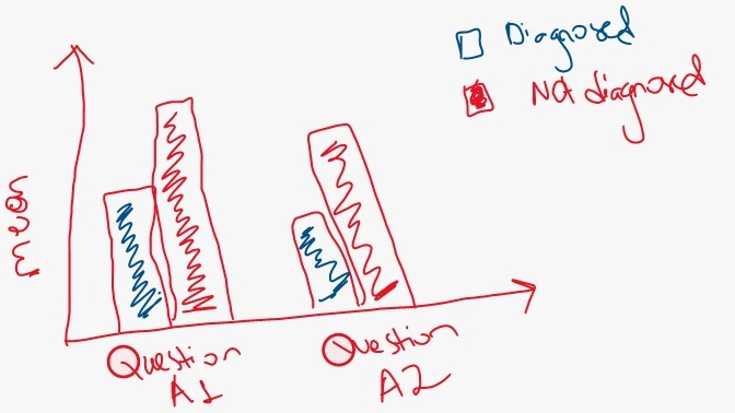 representative graph