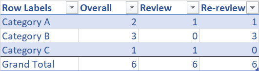 Desired excel table