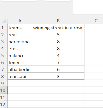 let's say this is the data. And name of the sheet is data 