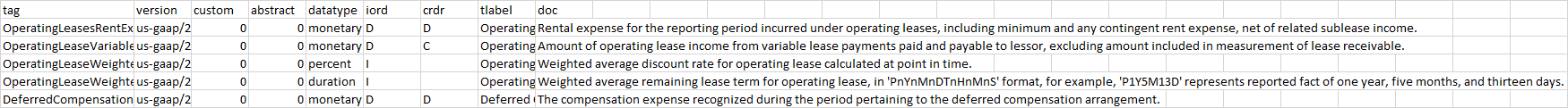 SEC Tag Data