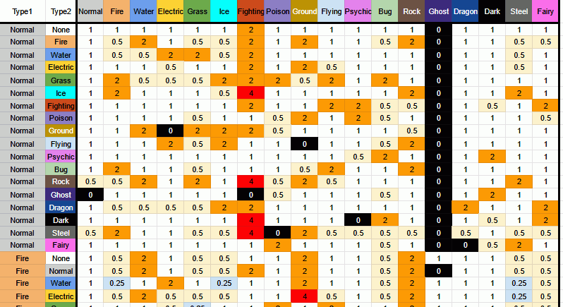 Table Screenshot