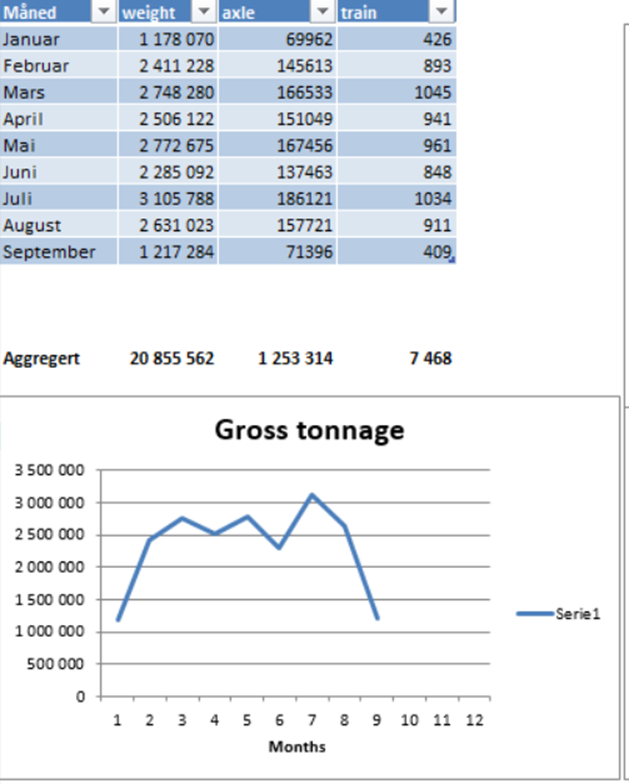 Excel charts with explanation text box