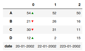 pandas html format up down arrow