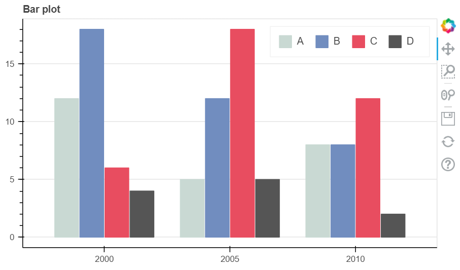 simple bar plot with bokeh