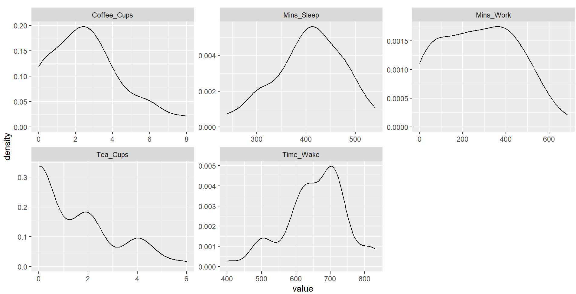 PLOTS