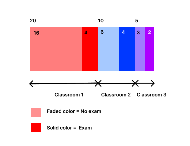 Visual description of task