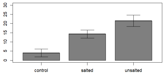 barplot, as requested