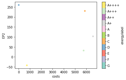 matplotlib inverted colorbar and cmap