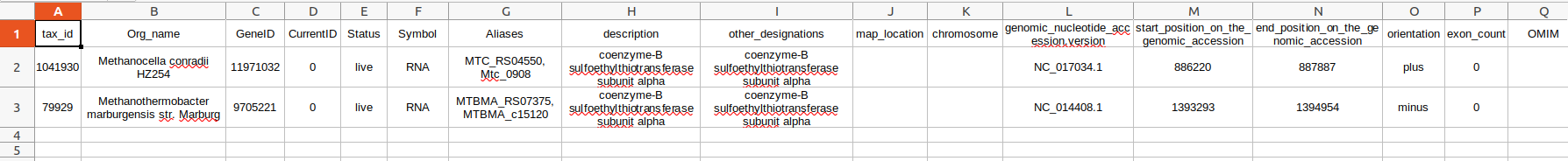 expected table