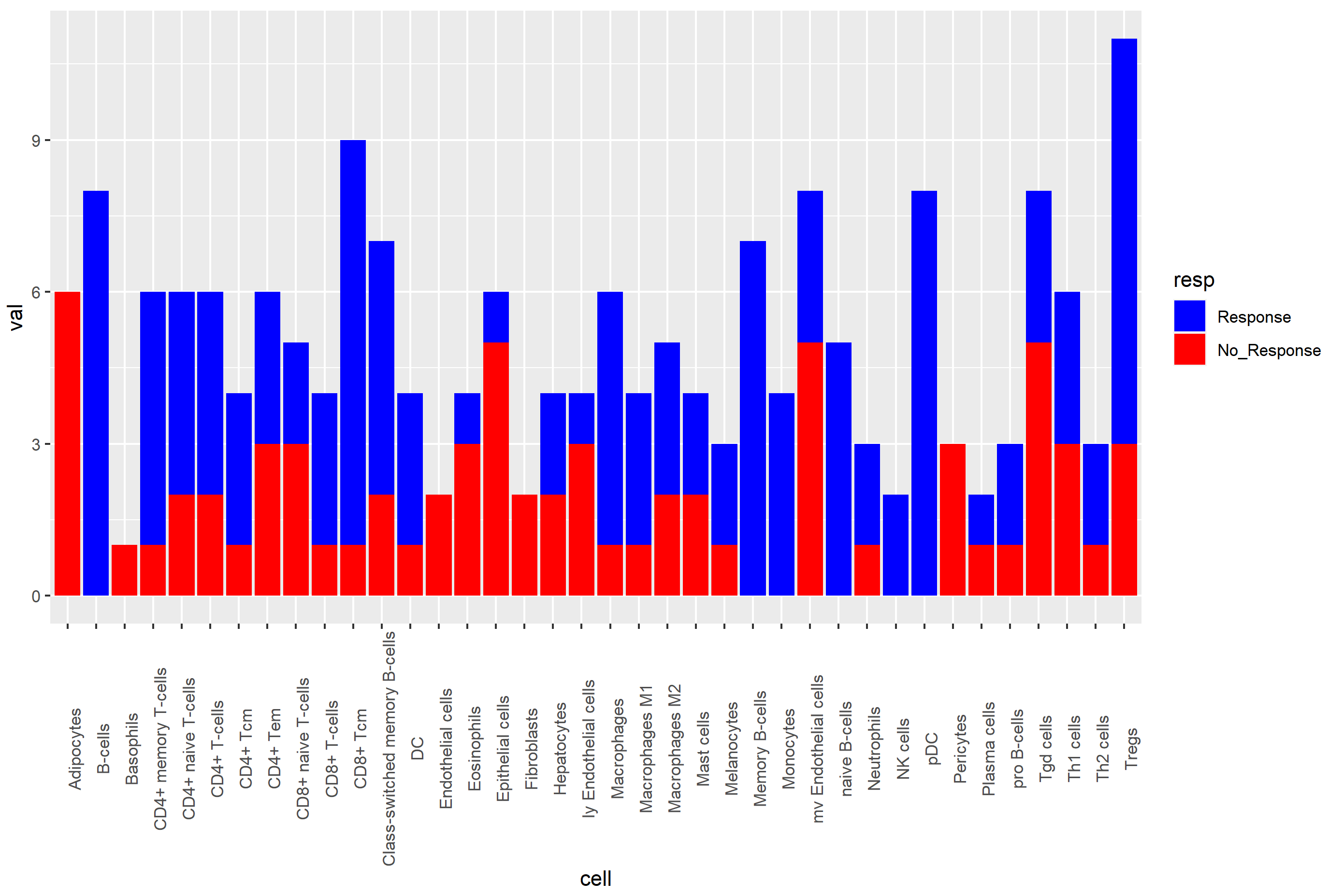 stacked bar chart