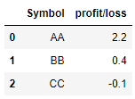 Expected Output