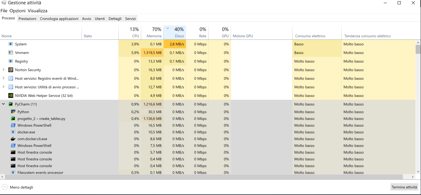 Resources utilization while executing the loading function