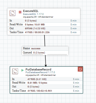 Data Flow