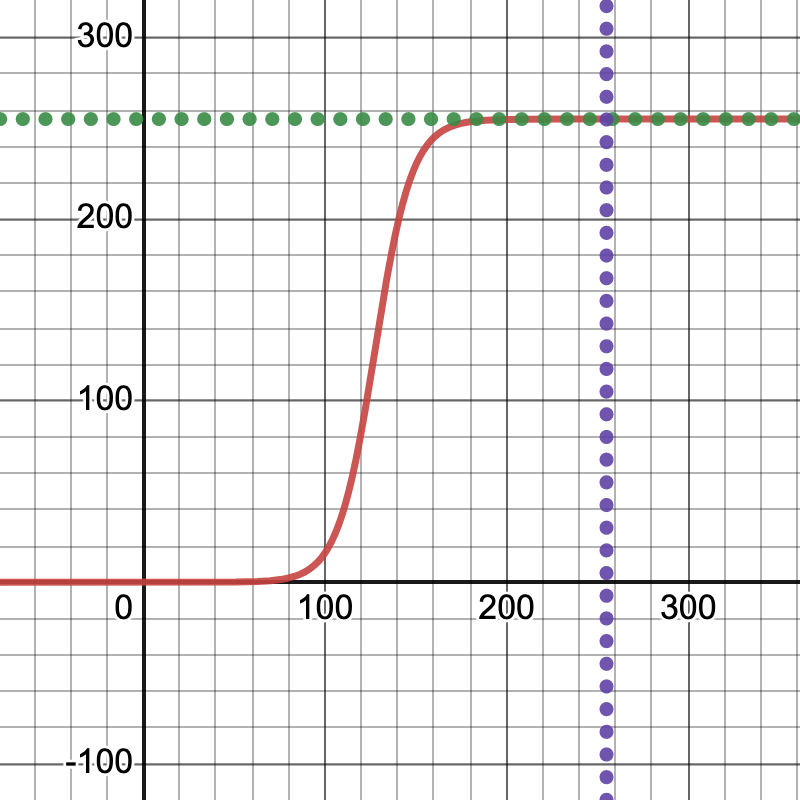 Desmos Sigmoid