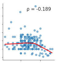 the graph now