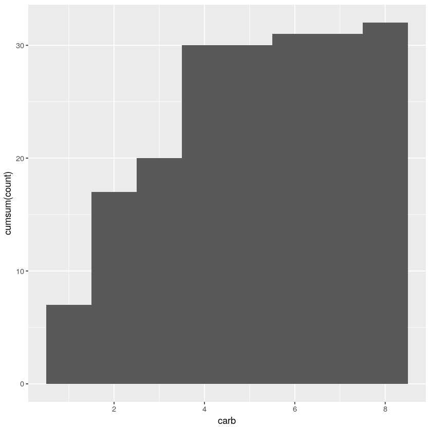 Displayed plot