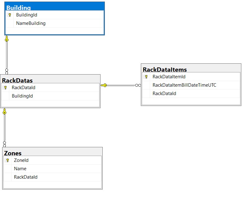 This is your Database Diagram look like