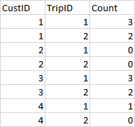 Example formatted table