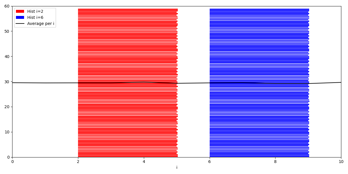 Example histogram with new width