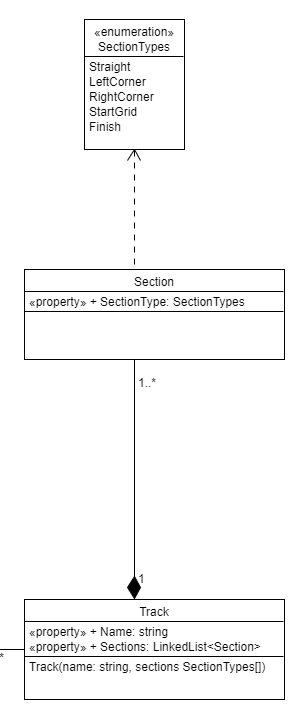 The class diagram