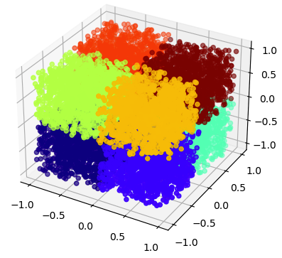 points coloured by quadrant