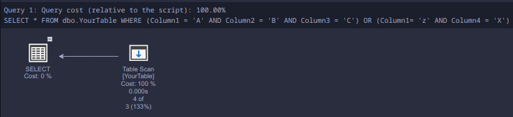 Query Plan demonstrating a table scan