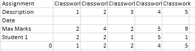 This is the marks and student name area. Note the Max Marks and the marks obtained by different students