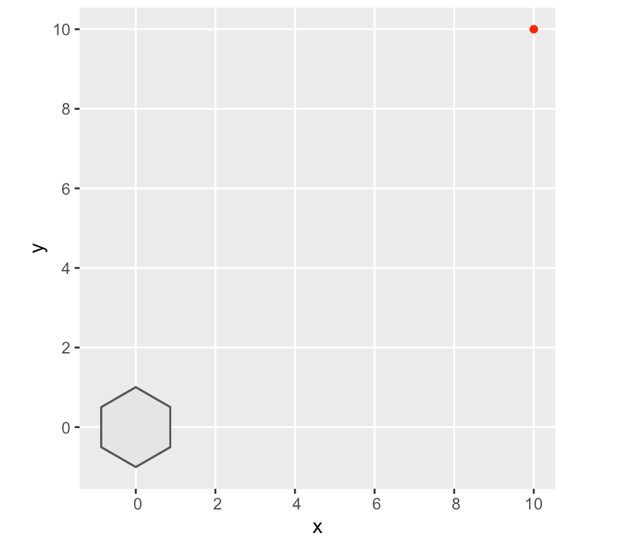 example of ggplot