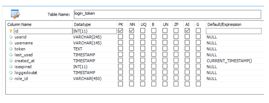 table structure