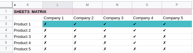 Product / Company Matrix