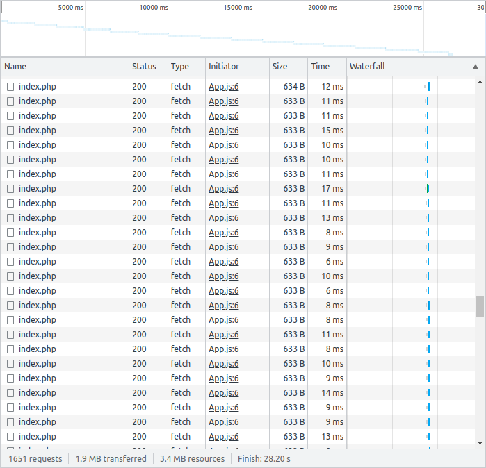 React firing unlimited api requests