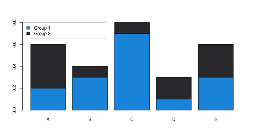 stacked bar chart with wide legend