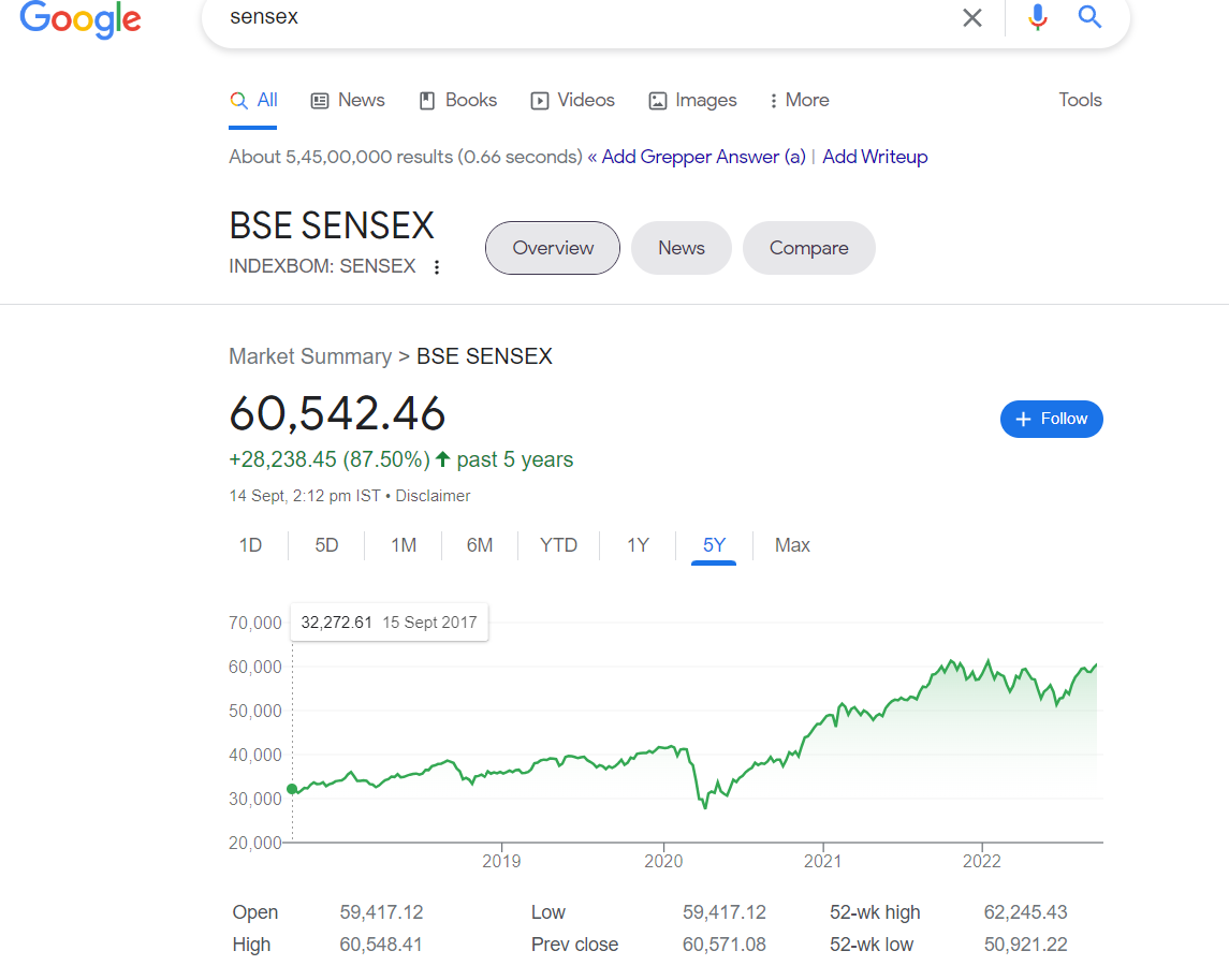 SENSEX