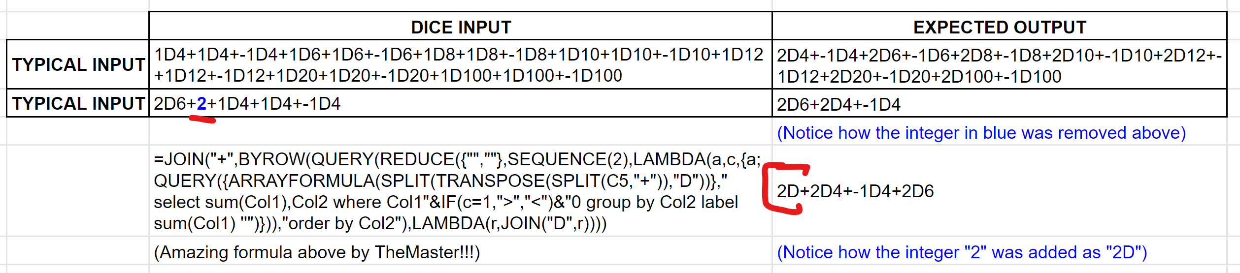 Table of expected inputs and outputs